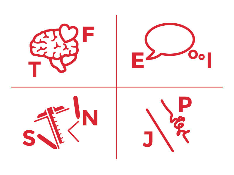 typologie mbti